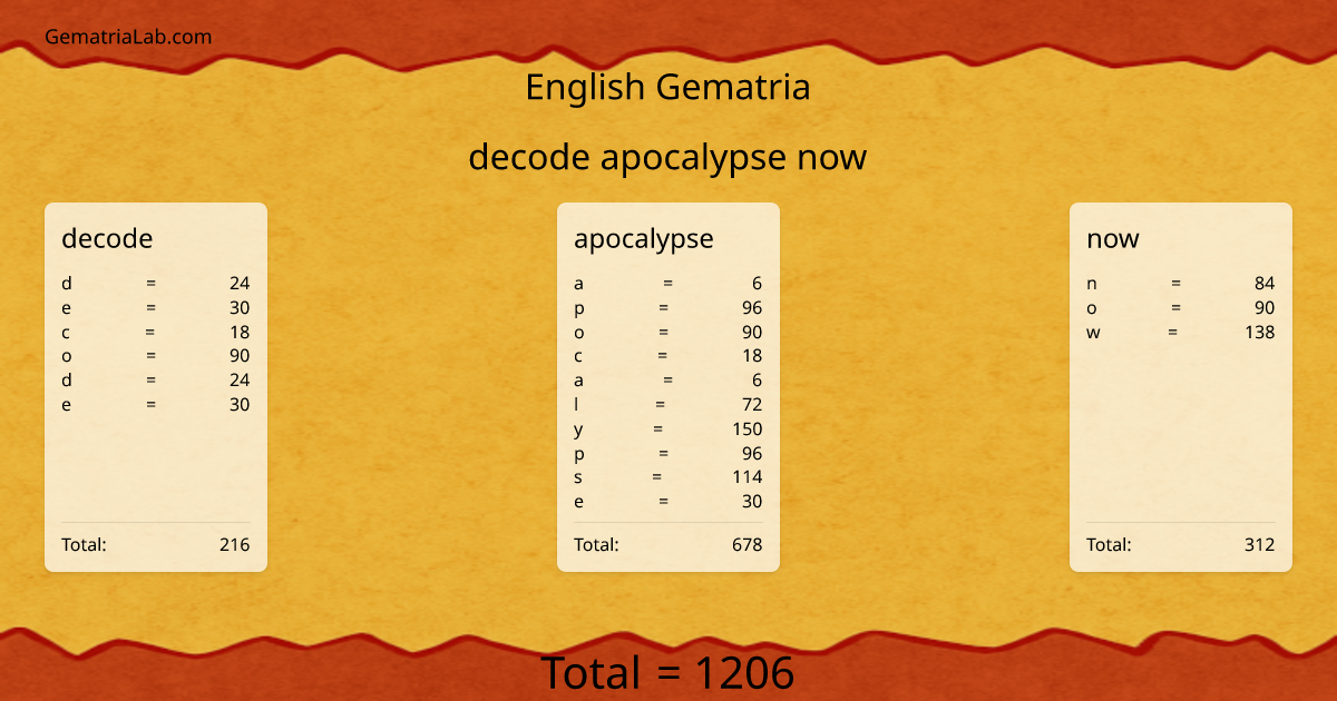 decode apocalypse now in english Gematria